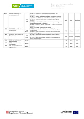 Centre d’Innovació i Formació Ocupacional Santa Coloma
Av. Ramon Berenguer IV, s/n
08924 Santa Coloma de Gramenet
Tel. 93 466 58 30 Fax. 93 466 58 31
cifo_santacoloma.soc@gencat.cat
27/15 SSCE0110.Docència per a la
formació ocupacional.
CP3
Total
-MF1442_3: Programació didàctica d’accions formatives per a
l’ocupació.
-MF1443_3: Selecció, elaboració, adaptació i utilització de materials,
mitjans i recursos didàctics en formació professional per a l’ocupació.
-MF1444_3: Impartició i tutorització d’accions formatives per a
l’ocupació.
-MF1445_3: Avaluació del procés d’ensenyament- aprenentatge en la
formació professional per a l’ocupació.
-MF1446_3: Orientació laboral i promoció de la qualitat en la FP per a
l’ocupació.
-MP0353: Practiques Professionals NO laborals
400 Juny Novembre
28/15 ADGD0210.Creació i Gestió de
Microempreses. CP3
Parcial
-MF1788_3: Planificació e iniciativa empresarial de petits negocis o
microempreses
-MF1791_3: Gestió administrativa i econòmica financera de petits
negocis o microempreses
260 Maig Juliol
29/15 ADGD0210.Creació i Gestió de
Microempreses. CP3
Parcial
-MF1788_3: Planificació i iniciativa empresarial de petits negocis o
microempreses
-MF1791_3: Gestió administrativa i econòmica financera de petits
negocis o microempreses
260 Octubre Desembre
30/15 FCOV22.Competències clau
llengua castellana.
Nivell 2 130 Març Juny
31/15 FCOV23.Competències clau
matemàtiques.
Nivell 2 130 Març Juny
32/15 FCOV -EX .Competències clau
llengua catalana.
Nivell 2 130 Març Juny
 
