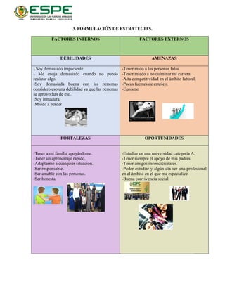3. FORMULACIÓN DE ESTRATEGIAS.
FACTORES INTERNOS FACTORES EXTERNOS
DEBILIDADES AMENAZAS
- Soy demasiado impaciente.
- Me enoja demasiado cuando no puedo
realizar algo.
-Soy demasiada buena con las personas
considero eso una debilidad ya que las personas
se aprovechas de eso.
-Soy inmadura.
-Miedo a perder
-Tener mido a las personas falas.
-Tener miedo a no culminar mi carrera.
-Alta competitividad en el ámbito laboral.
-Pocas fuentes de empleo.
-Egoísmo
FORTALEZAS OPORTUNIDADES
-Tener a mi familia apoyándome.
-Tener un aprendizaje rápido.
-Adaptarme a cualquier situación.
-Ser responsable.
-Ser amable con las personas.
-Ser honesta.
-Estudiar en una universidad categoría A.
-Tener siempre el apoyo de mis padres.
-Tener amigos incondicionales.
-Poder estudiar y algún día ser una profesional
en el ámbito en el que me especialice.
-Buena convivencia social
 