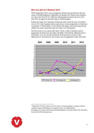 Hur ser det ut i Kalmar län?
TCOs pappaindex 2012 visar att papporna i Kalmar län generellt har ökat sitt
uttag av föräldraledigheten. Pappaindex för Kalmar län2 ökade också snabbare
än i riket, från 40,4 till 42,7. Med den ökningstakten kommer det att ta 25 år
från 2012 att uppnå ett jämställt uttag av föräldraledghet.
Kalmar län ligger trots ökningen fortfarande under snittet för riket som helhet,
som är 43,8. Länet tappade också en placering i senaste pappaindex och placerar
sig på plats 17 bland landets 21 län. Kalmar län ligger också placeringsmässigt
stadigt i det nedre segmentet under de senaste sex mätningarna.
Det finns dock en stor spännvidd i länet. Torsås i söder är länsbäst med ett
pappaindex på långt över rikssnittet, tätt följd av Emmaboda. Motpolen finns i
Vimmerby i norr som återfinns bland de 20 kommunerna i botten i riket.
Majoriteten av kommunerna, åtta stycken, har ett pappaindex under rikssnittet.

2007
1
2
3
4
5
6
7
8
9
10
11
12
13
14
15
16
17
18
19
20
21

2008

2009

2010

16

2011

2012

16
17

18
19

19

Kalmar län

Kronobergs län

Jönköpings län

2

Pappaindex för länet är precis som för riket en sammanvägning av pappors andel av
samtliga uttagna föräldradagar och andelen män av de föräldralediga.
Om pappa och mamma delar lika på föräldraledigheten, blir indexvärdet 100. Statistiken
kommer från Försäkringskassan.

3

 