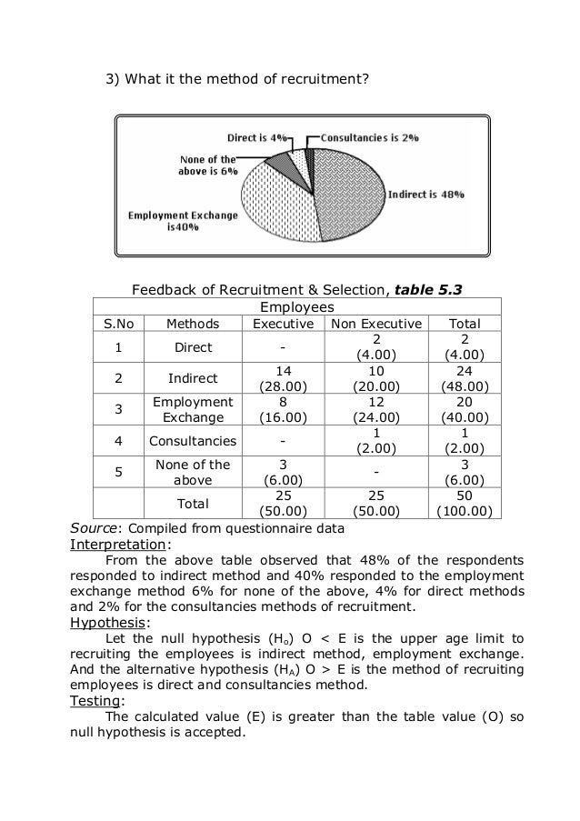 microsoft word examination