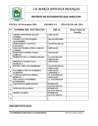 NE
         TITUCIÓ DUCATIVA
      INS
                            I.E MARÍA ANTONIA PENAGOS

                            REPORTE DE ESTUDIANTES QUE HABILITAN
 Ma. ANTO
          NIA PENAGOS
       PALMIRA


FECHA: 25-Noviembre-2011             GRADO: 9-3       AÑO ESCOLAR: 2011

No.       NOMBRE DEL ESTUDIANTE               ÁREAS              Firma Padre de
                                                                    Familia
       ABADIA PONTONM JULIAN              1.SOCIALES
 1
       ANDRES                             2.
       COSME LUCUMI MARBIN                1.HUMANIDADES
 2
       ALEJANDRO                          2.
       FERNANDEZ VALENCIA                 1.MATEMATICAS
 3
       CATALINA                           2.
       LISCANO MARULANDA CARLOS           1.SOCIALES
 4
       ANDRES                             2.
       MARTINEZ GOMEZ CINDY               1.SOCIALES
 5
       LORENA                             2.
       MORENO VILLA ANDRES FELIPE         1.C.NATURALES
 6
                                          2.SOCIALES
       OREJUELA LOPEZ LINA                1.SOCIALES
 7
       MARCELA                            2.
       RIVERA AREVALO ROBEIRO             1.MATEMATICAS
 8
                                          2.SOCIALES
   SANABRIA CUEVAS ENRIQUE                1.SOCIALES
 9
   ALBERTO                                2.ARTISTICA
   VANEGAS RINCON JORGE                   1.C. NATURALES
10
   HERNAN                                 2.SOCIALES
   VILLANUEVA RAMIREZ                     1.C. NATURALES
11
   KATHERINE                              2.
   ARANZALES JHON EDWIN                   PENDIENTE
12
                                          FALTAN NOTAS
       NIÑO KEVIN DAMIAN                  PENDIENTE
13
                                          FALTAN NOTAS
       MEDINA KAREN                       PENDIENTE
14
                                          FALTAN NOTAS
                                          1.
15
                                          2.

_________________________
FIRMA DIRECTOR DE GRUPO


“LA EXIGENCIA CONLLEVA A LA EXCELENCIA”                    MAP-FR-015-V001 E. 08-09-12
 
