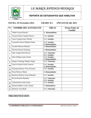 NE
         TITUCIÓ DUCATIVA
      INS
                                 I.E MARÍA ANTONIA PENAGOS

                              REPORTE DE ESTUDIANTES QUE HABILITAN
 Ma. ANTO
          NIA PENAGOS
       PALMIRA


FECHA: 25-Noviembre-2011                GRADO: 8-1          AÑO ESCOLAR: 2011

No.       NOMBRE DEL ESTUDIANTE                  ÁREAS               Firma Padre de
                                                                        Familia
 1     Abdul Lozano Hamid                 1. Humanidades

 2     Arenas Pastor Claudia Patricia     1. C. Sociales

 3     Arias Cepeda Jesús Alfredo         1. C. Sociales
       Camacho Osorio Michael Johan       1. C. Sociales
 4
                                          2. Humanidades
 5     Castillo Moreno Marilyn            1. Humanidades

 6     Davalos Rincón Santiago            1. Humanidades
       Diaz Angulo Paul Steven            1. C. Naturales
 7
                                          2. C. Sociales
       Diaz Gallego Juan Camilo           1. C. Sociales
 8
                                          2. Humanidades
 9     Duque Tentinago Miguel Angel       1. C. Naturales
       García Chacón Erika Vanessa        1. C. Sociales
10
                                          2. Humanidades
11 Ocampo Romero Yisel Xiomara            1. C. Sociales

12 Parra Monroy Mateo                     1. Humanidades

13 Ramírez Ramírez Juan Sebastián         1. C. Sociales
   Rivera Rincón Brandon                  1. C. Naturales
14
                                          2. C. Sociales
15 Taborda Ruiz Islen Joana               1. C. Sociales

16 Zamora Muñoz Lesly Tatiana             1. Matemáticas

17 Ramírez Toro Brian                     1. C. Naturales

_________________________
FIRMA DIRECTOR DE GRUPO




“LA EXIGENCIA CONLLEVA A LA EXCELENCIA”                        MAP-FR-015-V001 E. 08-09-12
 