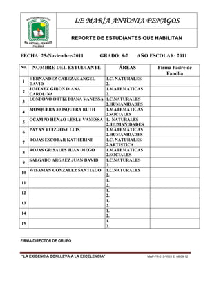 NE
         TITUCIÓ DUCATIVA
      INS
                            I.E MARÍA ANTONIA PENAGOS

                            REPORTE DE ESTUDIANTES QUE HABILITAN
 Ma. ANTO
          NIA PENAGOS
       PALMIRA


FECHA: 25-Noviembre-2011             GRADO: 8-2    AÑO ESCOLAR: 2011

No.       NOMBRE DEL ESTUDIANTE            ÁREAS            Firma Padre de
                                                               Familia
       HERNANDEZ CABEZAS ANGEL1.C. NATURALES
 1
       DAVID                  2.
       JIMENEZ GIRON DIANA    1.MATEMATICAS
2
       CAROLINA               2.
       LONDOÑO ORTIZ DIANA VANESSA
                              1.C.NATURALES
3
                              2.HUMANIDADES
   MOSQUERA MOSQUERA RUTH     1.MATEMATICAS
4
                              2.SOCIALES
   OCAMPO HENAO LESLY VANESSA 1.. NATURALES
5
                              2. HUMANIDADES
   PAYAN RUIZ JOSE LUIS       1.MATEMATICAS
6
                              2.HUMANIDADES
   ROJAS ESCOBAR KATHERINE    1.C. NATURALES
7
                              2.ARTISTICA
   ROJAS GRISALES JUAN DIEGO  1.MATEMATICAS
8
                              2.SOCIALES
   SALGADO ARGAEZ JUAN DAVID  1.C.NATURALES
9
                              2.
   WISAMAN GONZALEZ SANTIAGO 1.C.NATURALES
10
                              2.
                              1.
11
                              2.
                              1.
12
                              2.
                              1.
13
                              2.
                              1.
14
                              2.
                              1.
15
                              2.

_________________________
FIRMA DIRECTOR DE GRUPO


“LA EXIGENCIA CONLLEVA A LA EXCELENCIA”               MAP-FR-015-V001 E. 08-09-12
 