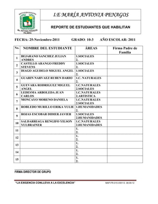 NE
         TITUCIÓ DUCATIVA
      INS
                            I.E MARÍA ANTONIA PENAGOS

                            REPORTE DE ESTUDIANTES QUE HABILITAN
 Ma. ANTO
          NIA PENAGOS
       PALMIRA


FECHA: 25-Noviembre-2011             GRADO: 10-3   AÑO ESCOLAR: 2011

No.       NOMBRE DEL ESTUDIANTE            ÁREAS           Firma Padre de
                                                              Familia
       BEJARANO SANCHEZ JULIAN     1.SOCIALES
 1
       ANDRES                      2.
       CASTILLO ARANGO FREDDY      1.SOCIALES
 2
       STEVENS                     2.
       DIAGO AGUDELO MIGUEL ANGEL  1.SOCIALES
 3
                                   2.
       GUARIN NARVAEZ RUBEN DARIO 1.C. NATURALES
 4
                                   2.
       GUEVARA RODRIGUEZ MIGUEL    1.C.NATURALES
 5
       ANGEL                       2.SOCIALES
       LEDESMA ARBOLEDA JUAN       1.C.NATURALES
 6
       CARLOS                      2.ARTISTICA
       MONCAYO MORENO DANIELA      1.C.NATURALES
 7
                                   2.SOCIALES
       ROBLEDO MURILLO ERIKA YULIE 1.HUMANIDADES
 8
                                   2.
       ROJAS ESCOBAR DIDIER JAVIER 1.SOCIALES
 9
                                   2.HUMANIDADES
       SALDARRIAGA RENGIFO YILSON 1.C.NATURALES
10
       YULBRAINER                  2.HUMANIDADES
                                   1.
11
                                   2.
                                   1.
12
                                   2.
                                   1.
13
                                   2.
                                   1.
14
                                   2.
                                   1.
15
                                   2.

_________________________
FIRMA DIRECTOR DE GRUPO


“LA EXIGENCIA CONLLEVA A LA EXCELENCIA”              MAP-FR-015-V001 E. 08-09-12
 