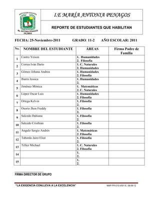 NE
         TITUCIÓ DUCATIVA
      INS
                              I.E MARÍA ANTONIA PENAGOS

                              REPORTE DE ESTUDIANTES QUE HABILITAN
 Ma. ANTO
          NIA PENAGOS
       PALMIRA


FECHA: 25-Noviembre-2011               GRADO: 11-2          AÑO ESCOLAR: 2011

No.       NOMBRE DEL ESTUDIANTE                 ÁREAS               Firma Padre de
                                                                       Familia
       Castro Yeison                      1. Humanidades
 1
                                          2. Filosofía
       Correa Iván Darío                  1. C. Naturales
 2
                                          2. Humanidades
       Gómez Johana Andrea                1. Humanidades
 3
                                          2. Filosofía
       Ibarra Jessica                     1. Humanidades
 4
                                          2.
       Jiménez Mónica                     1. Matemáticas
 5
                                          2. C. Naturales
       López Oscar Luis                   1. Humanidades
 6
                                          2. Filosofía
       Ortega Kelvin                      1. Filosofía
 7
                                          2.
       Osorio Jhon Freddy                 1. Filosofía
 8
                                          2.
       Salcedo Dahiana                    1. Filosofía
 9
                                          2.
       Salcedo Cristhian                  1. Filosofía
10
                                          2.
       Angulo Sergio Andrés               1. Matemáticas
11
                                          2. Filosofía
       Taborda Jairo Eliut                1. Filosofía
12
                                          2.
       Téllez Michael                     1. C. Naturales
13
                                          2. Filosofía
                                          1.
14
                                          2.
                                          1.
15
                                          2.

____________________
FIRMA DIRECTOR DE GRUPO


“LA EXIGENCIA CONLLEVA A LA EXCELENCIA”                       MAP-FR-015-V001 E. 08-09-12
 