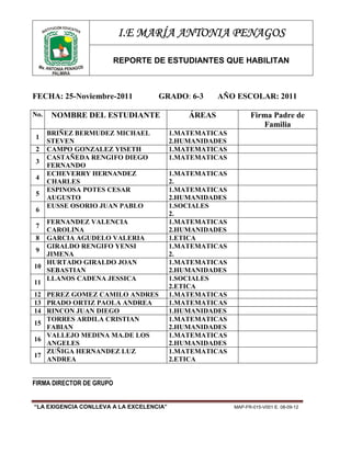 NE
         TITUCIÓ DUCATIVA
      INS
                            I.E MARÍA ANTONIA PENAGOS

                            REPORTE DE ESTUDIANTES QUE HABILITAN
 Ma. ANTO
          NIA PENAGOS
       PALMIRA




FECHA: 25-Noviembre-2011             GRADO: 6-3       AÑO ESCOLAR: 2011

No.       NOMBRE DEL ESTUDIANTE               ÁREAS             Firma Padre de
                                                                   Familia
       BRIÑEZ BERMUDEZ MICHAEL            1.MATEMATICAS
 1
       STEVEN                             2.HUMANIDADES
 2     CAMPO GONZALEZ YISETH              1.MATEMATICAS
       CASTAÑEDA RENGIFO DIEGO            1.MATEMATICAS
 3
       FERNANDO
       ECHEVERRY HERNANDEZ                1.MATEMATICAS
 4
       CHARLES                            2.
       ESPINOSA POTES CESAR               1.MATEMATICAS
 5
       AUGUSTO                            2.HUMANIDADES
       EUSSE OSORIO JUAN PABLO            1.SOCIALES
 6
                                          2.
   FERNANDEZ VALENCIA                     1.MATEMATICAS
 7
   CAROLINA                               2.HUMANIDADES
8 GARCIA AGUDELO VALERIA                  1.ETICA
   GIRALDO RENGIFO YENSI                  1.MATEMATICAS
9
   JIMENA                                 2.
   HURTADO GIRALDO JOAN                   1.MATEMATICAS
10
   SEBASTIAN                              2.HUMANIDADES
   LLANOS CADENA JESSICA                  1.SOCIALES
11
                                          2.ETICA
12 PEREZ GOMEZ CAMILO ANDRES              1.MATEMATICAS
13 PRADO ORTIZ PAOLA ANDREA               1.MATEMATICAS
14 RINCON JUAN DIEGO                      1.HUMANIDADES
   TORRES ARDILA CRISTIAN                 1.MATEMATICAS
15
   FABIAN                                 2.HUMANIDADES
   VALLEJO MEDINA MA.DE LOS               1.MATEMATICAS
16
   ANGELES                                2.HUMANIDADES
   ZUÑIGA HERNANDEZ LUZ                   1.MATEMATICAS
17
   ANDREA                                 2.ETICA

_________________________
FIRMA DIRECTOR DE GRUPO


“LA EXIGENCIA CONLLEVA A LA EXCELENCIA”                   MAP-FR-015-V001 E. 08-09-12
 