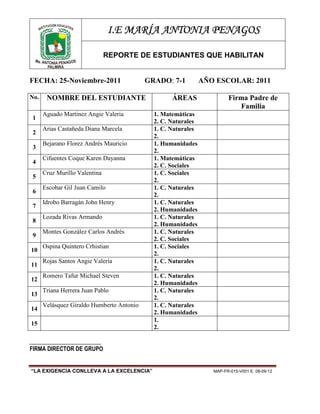 NE
         TITUCIÓ DUCATIVA
      INS
                                 I.E MARÍA ANTONIA PENAGOS

                                REPORTE DE ESTUDIANTES QUE HABILITAN
 Ma. ANTO
          NIA PENAGOS
       PALMIRA


FECHA: 25-Noviembre-2011                    GRADO: 7-1          AÑO ESCOLAR: 2011

No.       NOMBRE DEL ESTUDIANTE                     ÁREAS                Firma Padre de
                                                                            Familia
       Aguado Martinez Angie Valeria          1. Matemáticas
 1
                                              2. C. Naturales
       Arias Castañeda Diana Marcela          1. C. Naturales
 2
                                              2.
       Bejarano Florez Andrés Mauricio        1. Humanidades
 3
                                              2.
       Cifuentes Coque Karen Dayanna          1. Matemáticas
 4
                                              2. C. Sociales
       Cruz Murillo Valentina                 1. C. Sociales
 5
                                              2.
       Escobar Gil Juan Camilo                1. C. Naturales
 6
                                              2.
       Idrobo Barragán John Henry             1. C. Naturales
 7
                                              2. Humanidades
       Lozada Rivas Armando                   1. C. Naturales
 8
                                              2. Humanidades
       Montes González Carlos Andrés          1. C. Naturales
 9
                                              2. C. Sociales
       Ospina Quintero Crhistian              1. C. Sociales
10
                                              2.
       Rojas Santos Angie Valeria             1. C. Naturales
11
                                              2.
       Romero Tafur Michael Steven            1. C. Naturales
12
                                              2. Humanidades
       Triana Herrera Juan Pablo              1. C. Naturales
13
                                              2.
       Velásquez Giraldo Humberto Antonio     1. C. Naturales
14
                                              2. Humanidades
                                              1.
15
                                              2.

_________________________
FIRMA DIRECTOR DE GRUPO


“LA EXIGENCIA CONLLEVA A LA EXCELENCIA”                            MAP-FR-015-V001 E. 08-09-12
 