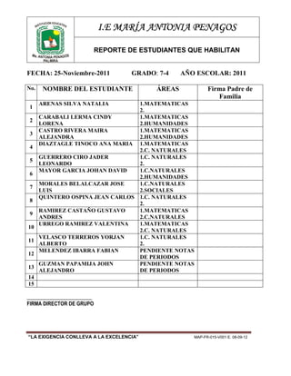 NE
         TITUCIÓ DUCATIVA
      INS
                            I.E MARÍA ANTONIA PENAGOS

                            REPORTE DE ESTUDIANTES QUE HABILITAN
 Ma. ANTO
          NIA PENAGOS
       PALMIRA


FECHA: 25-Noviembre-2011             GRADO: 7-4    AÑO ESCOLAR: 2011

No.       NOMBRE DEL ESTUDIANTE            ÁREAS            Firma Padre de
                                                               Familia
       ARENAS SILVA NATALIA        1.MATEMATICAS
 1
                                   2.
       CARABALI LERMA CINDY        1.MATEMATICAS
 2
       LORENA                      2.HUMANIDADES
       CASTRO RIVERA MAIRA         1.MATEMATICAS
 3
       ALEJANDRA                   2.HUMANIDADES
       DIAZTAGLE TINOCO ANA MARIA 1.MATEMATICAS
 4
                                   2.C. NATURALES
       GUERRERO CIRO JADER         1.C. NATURALES
 5
       LEONARDO                    2.
       MAYOR GARCIA JOHAN DAVID    1.C.NATURALES
 6
                                   2.HUMANIDADES
       MORALES BELALCAZAR JOSE     1.C.NATURALES
 7
       LUIS                        2.SOCIALES
       QUINTERO OSPINA JEAN CARLOS 1.C. NATURALES
 8
                                   2.
       RAMIREZ CASTAÑO GUSTAVO     1.MATEMATICAS
 9
       ANDRES                      2.C.NATURALES
       URREGO RAMIREZ VALENTINA    1.MATEMATICAS
10
                                   2.C. NATURALES
       VELASCO TERREROS YORJAN     1.C. NATURALES
11
       ALBERTO                     2.
       MELENDEZ IBARRA FABIAN      PENDIENTE NOTAS
12
                                   DE PERIODOS
       GUZMAN PAPAMIJA JOHN        PENDIENTE NOTAS
13
       ALEJANDRO                   DE PERIODOS
14
15

_________________________
FIRMA DIRECTOR DE GRUPO




“LA EXIGENCIA CONLLEVA A LA EXCELENCIA”               MAP-FR-015-V001 E. 08-09-12
 