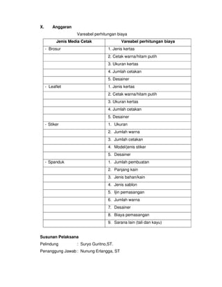 X.       Anggaran
                    Vareabel perhitungan biaya
           Jenis Media Cetak               Vareabel perhitungan biaya
     - Brosur                       1. Jenis kertas
                                    2. Cetak warna/hitam putih
                                    3. Ukuran kertas
                                    4. Jumlah cetakan
                                    5. Desainer
     - Leaflet                      1. Jenis kertas
                                    2. Cetak warna/hitam putih
                                    3. Ukuran kertas
                                    4. Jumlah cetakan
                                    5. Desainer
     - Stiker                       1. Ukuran
                                    2. Jumlah warna
                                    3. Jumlah cetakan
                                    4. Model/jenis stiker
                                    5. Desainer
     - Spanduk                      1. Jumlah pembuatan
                                    2. Panjang kain
                                    3. Jenis bahan/kain
                                    4. Jenis sablon
                                    5. Ijin pemasangan
                                    6. Jumlah warna
                                    7. Desainer
                                    8. Biaya pemasangan
                                    9. Sarana lain (tali dan kayu)


Susunan Pelaksana
Pelindung           : Suryo Guritno,ST.
Penanggung Jawab : Nunung Erlangga, ST
 