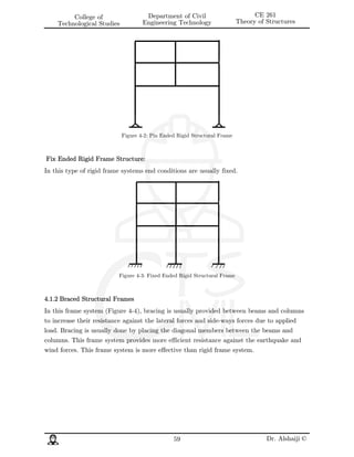Microsoft Word - Structural analysis Notes_Fall2019.docx.pdf