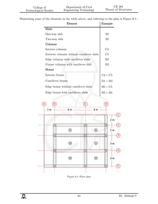 Structural Analysis Notes Pdf Download Microsoft Word - Structural analysis Notes_Fall2019.docx.pdf