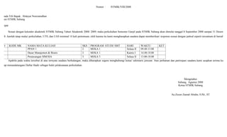 Nomor : /STMIK/VIII/2008
Kepada Yth Bapak : Hidayat Noerramdhan
Dosen STMIK Subang
Tempat
Sesuai dengan kalender akademik STMIK Subang Tahun Akademik 2008/ 2009, maka perkuliahan Semester Ganjil pada STMIK Subang akan dimulai tanggal 8 September 2008 sampai 31 Desember
2008. Jumlah tatap muka/ perkuliahan, UTS, dan UAS minimal 14 kali pertemuan, oleh karena itu kami mengharapkan saudara dapat memberikan/ response sesuai dengan jadwal seperti tercantum di bawah ini
NO KODE MK NAMA MATA KULIAH SKS PROGRAM STUDI/ SMT HARI WAKTU KET
PPAN 1 2 MI/KA 1 Selasa II 09.40-13.00
Dasar Manajemen & Bisnis 2 MI/KA 1 Kamis I 14.40-18.00
Perancangan SIM/SIA 3 MI/KA 5 Selasa II 13.00-18.00
Apabila pada waktu tersebut di atas ternyata saudara berhalangan, maka diharapkan segera menghubungi ketua/ sekretaris jurusan. Atas perhatian dan partisipasi saudara kami ucapkan terima kasih.
Harap menandatangani Daftar Hadir sebagai bukti pelaksanaan perkuliahan.
Mengetahui
Subang, Agustus 2008
Ketua STMIK Subang
Aa Zezen Zaenal Abidin, S.Pd., ST
 