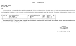 Nomor : /STMIK/VIII/2008
Kepada Yth Bapak : Agung W
Dosen STMIK Subang
Tempat
Sesuai dengan kalender akademik STMIK Subang Tahun Akademik 2008/ 2009, maka perkuliahan Semester Ganjil pada STMIK Subang akan dimulai tanggal 8 September 2008 sampai 31 Desember
2008. Jumlah tatap muka/ perkuliahan, UTS, dan UAS minimal 14 kali pertemuan, oleh karena itu kami mengharapkan saudara dapat memberikan/ response sesuai dengan jadwal seperti tercantum di bawah ini
NO KODE MK NAMA MATA KULIAH SKS PROGRAM STUDI/ SMT HARI WAKTU KET
Dasar Akuntansi 2 MI/KA 1 Senin II 08.50-12.10
Akuntansi Menengah 3 KA 3 Senin I 08.00-13.00
Sistem Inventory 2 MI/KA 5 Senin I 13.00-16.20
Apabila pada waktu tersebut di atas ternyata saudara berhalangan, maka diharapkan segera menghubungi ketua/ sekretaris jurusan. Atas perhatian dan partisipasi saudara kami ucapkan terima kasih.
Harap menandatangani Daftar Hadir sebagai bukti pelaksanaan perkuliahan.
Mengetahui
Subang, Agustus 2008
Ketua STMIK Subang
Aa Zezen Zaenal Abidin, S.Pd., ST
 