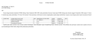 Nomor : /STMIK/VIII/2008
Kepada Yth Bapak : H. Dadi. R
Dosen STMIK Subang
Tempat
Sesuai dengan kalender akademik STMIK Subang Tahun Akademik 2008/ 2009, maka perkuliahan Semester Ganjil pada STMIK Subang akan dimulai tanggal 8 September 2008 sampai 31 Desember
2008. Jumlah tatap muka/ perkuliahan, UTS, dan UAS minimal 14 kali pertemuan, oleh karena itu kami mengharapkan saudara dapat memberikan/ response sesuai dengan jadwal seperti tercantum di bawah ini
NO KODE MK NAMA MATA KULIAH SKS PROGRAM STUDI/ SMT HARI WAKTU KET
Matriks & Ruang Vektor 3 TI / MI/KA 3 Rabu I 08.50-13.00
Metode Numerik 3 TI 3 Rabu I 13.00-18.00
Pemodelan & Simulasi 3 TI 5 Rabu II 13.00-18.00
Apabila pada waktu tersebut di atas ternyata saudara berhalangan, maka diharapkan segera menghubungi ketua/ sekretaris jurusan. Atas perhatian dan partisipasi saudara kami ucapkan terima kasih.
Harap menandatangani Daftar Hadir sebagai bukti pelaksanaan perkuliahan.
Mengetahui
Subang, Agustus 2008
Ketua STMIK Subang
Aa Zezen Zaenal Abidin, S.Pd., ST
 