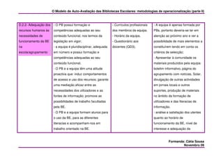 O Modelo de Auto-Avaliação das Bibliotecas Escolares: metodologias de operacionalização (parte II)



D.2.2- Adequação dos - O PB possui formação e                    - Currículos profissionais   - A equipa é apenas formada por
recursos humanos às    competências adequadas ao seu             dos membros da equipa.       PBs, portanto deveria-se ter em
necessidades de        conteúdo funcional, nos termos da         - Horário da equipa.         atenção ao próximo ano e ver a
funcionamento da BE    legislação em vigor;                      - Questionário aos           possibilidade de mais elementos a
na                     - a equipa é pluridisciplinar, adequada   docentes (QD3).              constituírem tendo em conta os
escola/agrupamento     em número e possui formação e                                          critérios de selecção;
                       competências adequadas ao seu                                          - Apresentar à comunidade os
                       conteúdo funcional.                                                    materiais produzidos pela equipa:
                       - O PB e a equipa têm uma atitude                                      boletim informativo, página do
                       proactiva que: induz comportamentos                                    agrupamento com notícias, Solar,
                       de acesso e uso dos recursos; garante                                  divulgação de outras actividades
                       uma mediação eficaz entre as                                           em jornais locais e outros
                       necessidades dos utilizadores e as                                     suportes, produção de materiais
                       fontes de informação; promove as                                       no âmbito da formação de
                       possibilidades de trabalho facultadas                                  utilizadores e das literacias de
                       pela BE.                                                               informação.
                       - O PB e a equipa formam alunos para                                   - análise e satisfação dos utentes
                       o uso da BE, para as diferentes                                        quanto ao horário de
                       literacias e acompanham-nos em                                         funcionamento da BE, nível de
                       trabalho orientado na BE.                                              interesse e adequação da



                                                                                                         Formanda: Cátia Sousa
                                                                                                                 Novembro 09
 