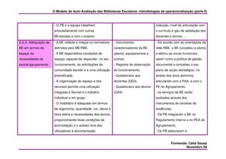 O Modelo de Auto-Avaliação das Bibliotecas Escolares: metodologias de operacionalização (parte II)



                       - O PB e a equipa trabalham                                           colecção, nível de articulação com
                       articuladamente com outras                                            o currículo e gau de satisfação dos
                       BE/escolas e com o exterior.                                          docentes e alunos, …
D.2.3- Adequação da    - A BE reflecte e integra os normativos   - Documentos                - De acordo com as orientações da
BE em termos de        definidos pelo ME/RBE.                    caracterizadores da BE      rede RBE, a BE concebeu a planta
espaço às              - A BE disponibiliza condições de         (planta, equipamentos e     e definiu as zonas funcionais,
necessidades da        espaço capazes de responder, no seu       outros).                    assim como a política de gestão
escola/agrupamento     funcionamento, às solicitações da         - Registos de observação    documental e concebeu o seu
                       comunidade escolar e a uma utilização     do funcionamento.           plano de acção estratégico, no
                       diversificada.                            - Questionário aos          âmbito dos ários domínios,
                       - A organização do espaço e dos           docentes (QD3).             articulando com o PAA e com o
                       recursos permite uma utilização           - Questionário aos alunos   PE do Agrupamento;
                       integrada e flexível e o trabalho         (QA4)                       - os serviços da BE serão
                       individual e em grupo.                                                avaliados através dos
                       - O mobiliário é adequado em termos                                   instrumentos de recolhas de
                       de ergonomia, quantidade, cor, altura à                               evidências;
                       faixa etária e necessidades dos alunos,                               - Os PB integraram a BE no
                       proporcionando boas condições de                                      Regulamento Interno e no PEA do
                       acomodação e o acesso livre dos                                       Agrupamento;
                       utilizadores à documentação.                                          - Os PB elaboraram e


                                                                                                       Formanda: Cátia Sousa
                                                                                                               Novembro 09
 