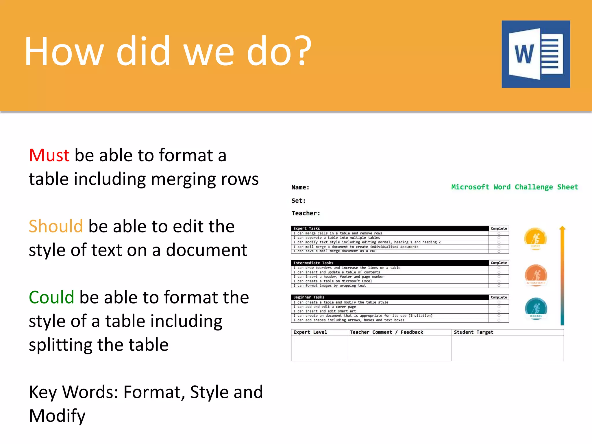 How did we do?
Must be able to format a
table including merging rows
Should be able to edit the
style of text on a document
Could be able to format the
style of a table including
splitting the table
Key Words: Format, Style and
Modify
 