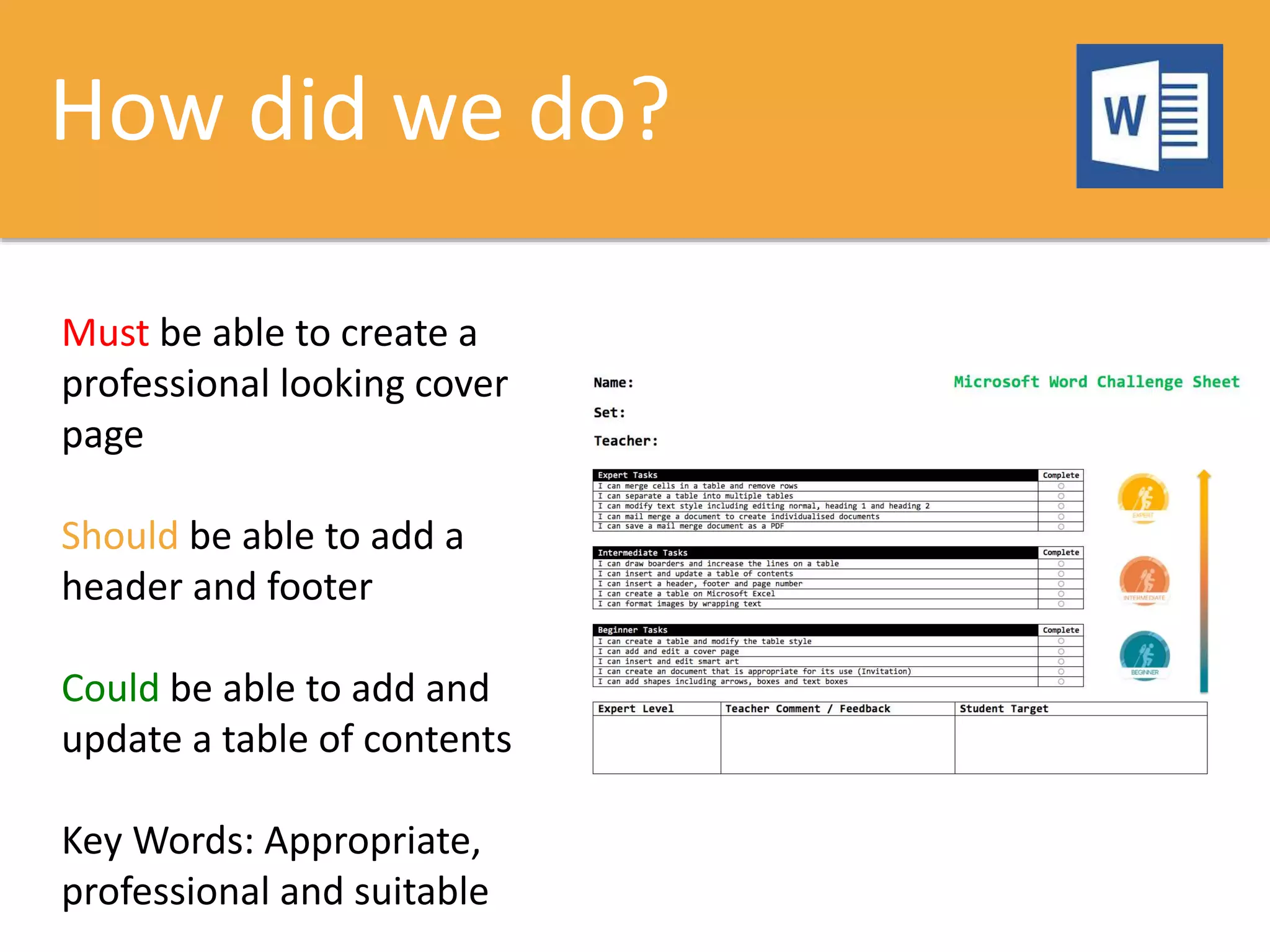 How did we do?
Must be able to create a
professional looking cover
page
Should be able to add a
header and footer
Could be able to add and
update a table of contents
Key Words: Appropriate,
professional and suitable
 