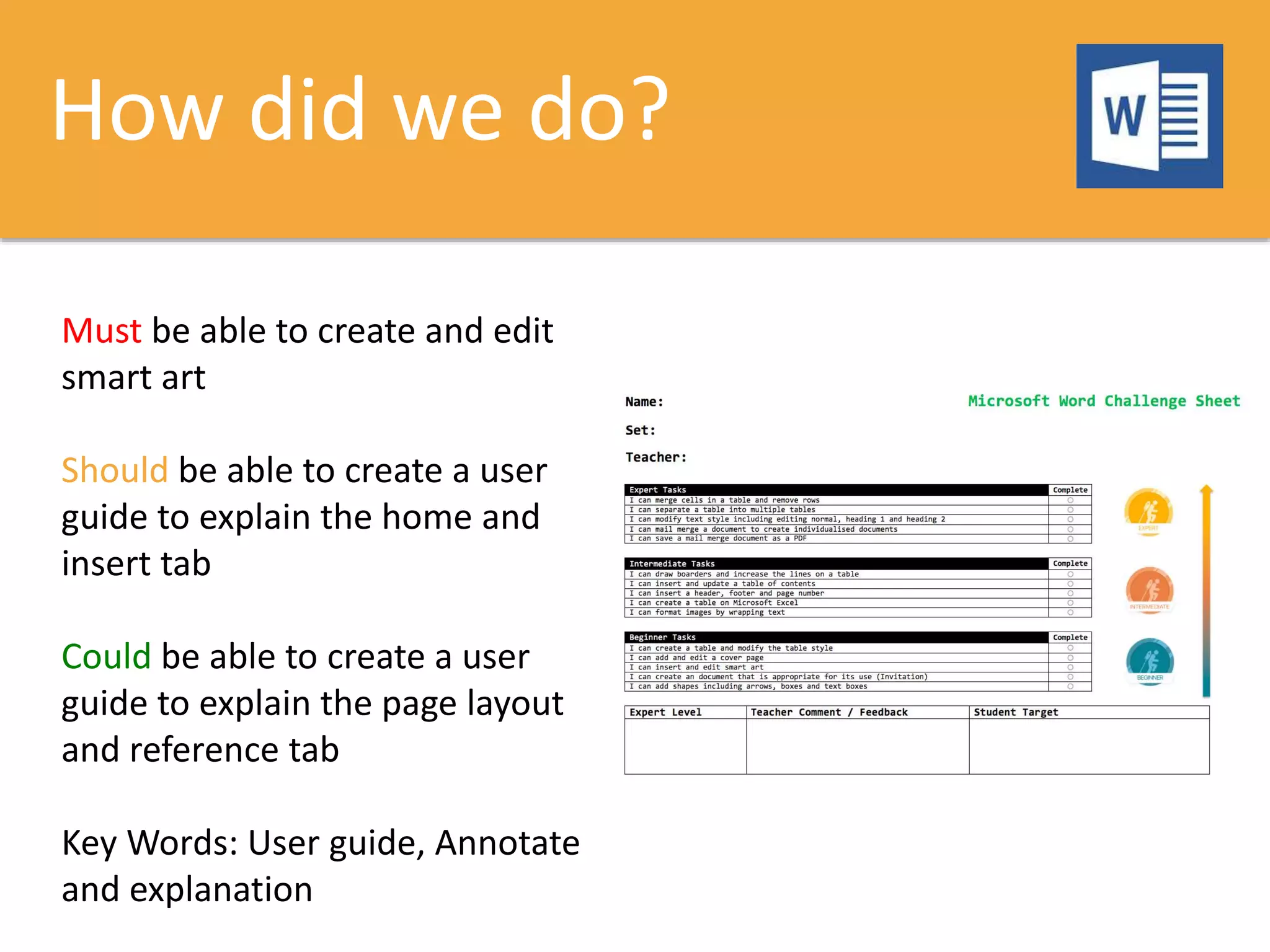 How did we do?
Must be able to create and edit
smart art
Should be able to create a user
guide to explain the home and
insert tab
Could be able to create a user
guide to explain the page layout
and reference tab
Key Words: User guide, Annotate
and explanation
 