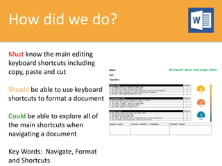How did we do?
Must know the main editing
keyboard shortcuts including
copy, paste and cut
Should be able to use keyboard
shortcuts to format a document
Could be able to explore all of
the main shortcuts when
navigating a document
Key Words: Navigate, Format
and Shortcuts
 