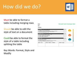 How did we do?
Must be able to format a
table including merging rows
Should be able to edit the
style of text on a document
Could be able to format the
style of a table including
splitting the table
Key Words: Format, Style and
Modify
 