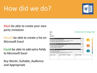 How did we do?
Must be able to create your own
party invitation
Should be able to create a list on
Microsoft Excel
Could be able to add extra fields
to Microsoft Excel
Key Words: Suitable, Audience
and Appropriate
 