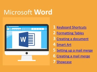 Mi
Microsoft Word
1 Keyboard Shortcuts
2 Formatting Tables
3 Creating a document
4 Smart Art
5 Setting up a mail merge
6 Creating a mail merge
7 Showcase
 
