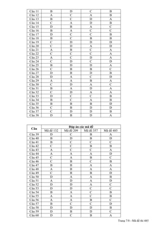 Câu 11      B           D           C           B
Câu 12      A           C           A           B
Câu 13      B           C           D           A
Câu 14      C           A           D           B
Câu 15      D           B           A           C
Câu 16      B           A           C           C
Câu 17      D           C           C           B
Câu 18      B           C           B           B
Câu 19      C           D           D           D
Câu 20      C           D           A           D
Câu 21      A           B           C           A
Câu 22      C           C           C           A
Câu 23      A           C           D           A
Câu 24      C           D           C           D
Câu 25      B           D           D           A
Câu 26      C           B           B           C
Câu 27      D           B           D           B
Câu 28      D           A           C           D
Câu 29      A           A           B           A
Câu 30      C           D           A           C
Câu 31      B           A           D           A
Câu 32      C           D           A           A
Câu 33      D           C           C           B
Câu 34      B           C           A           B
Câu 35      B           B           B           D
Câu 36      C           B           D           D
Câu 37      C           D           D           B
Câu 38      D           B           D           A


                       Đáp án các mã đề
 Câu
         Mã đề 132   Mã đề 209   Mã đề 357   Mã đề 485
Câu 39      D           C            B          A
Câu 40      B           D            B          D
Câu 41      B           C            C          C
Câu 42      C           C            B          B
Câu 43      A           C            C          A
Câu 44      A           A            A          D
Câu 45      C           A            B          C
Câu 46      C           B            C          B
Câu 47      B           B            A          A
Câu 48      A           B            A          A
Câu 49      C           B            B          D
Câu 50      D           A            A          B
Câu 51      A           D            A          D
Câu 52      D           D            A          C
Câu 53      D           D            C          C
Câu 54      B           A            C          B
Câu 55      A           A            C          B
Câu 56      A           A            B          C
Câu 57      B           C            C          D
Câu 58      D           D            D          B
Câu 59      D           B            D          C
Câu 60      D           C            B          A
                                                         Trang 7/8 - Mã đề thi 485
 