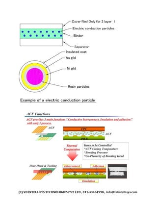 (C) VD INTELLISYS TECHNOLOGIES PVT LTD , 011-43464998., info@vdintellisys.com
 