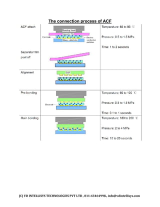 (C) VD INTELLISYS TECHNOLOGIES PVT LTD , 011-43464998., info@vdintellisys.com
The connection process of ACF
 
