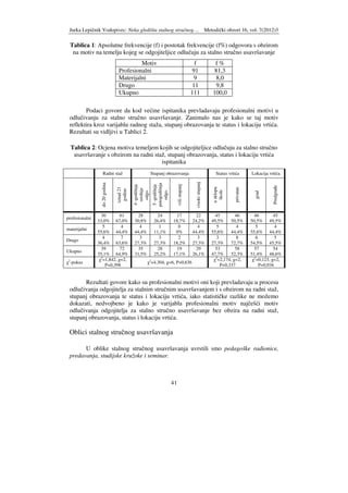 Jurka Lepičnik Vodopivec: Neka gledišta stalnog stručnog… Metodički obzori 16, vol. 7(2012)3
41
Tablica 1: Apsolutne frekvencije (f) i postotak frekvencije (f%) odgovora s obzirom
na motiv na temelju kojeg se odgojiteljice odlučuju za stalno stručno usavršavanje
Motiv f f %
Profesionalni 91 81,3
Materijalni 9 8,0
Drugo 11 9,8
Ukupno 111 100,0
Podaci govore da kod većine ispitanika prevladavaju profesionalni motivi u
odlučivanju za stalno stručno usavršavanje. Zanimalo nas je kako se taj motiv
reflektira kroz varijablu radnog staža, stupanj obrazovanja te status i lokaciju vrtića.
Rezultati su vidljivi u Tablici 2.
Tablica 2: Ocjena motiva temeljem kojih se odgojiteljice odlučuju za stalno stručno
usavršavanje s obzirom na radni staž, stupanj obrazovanja, status i lokaciju vrtića
ispitanika
Radni staž Stupanj obrazovanja Status vrtića Lokacija vrtića
do20godina
iznad21
godine
4-godišnja
srednja
odgo.
5-godišnja
petogodišnja
odgo.
višistupanj
visokistupanj
usklopu
škole
privatan
grad
Predgrae
profesionalni
30
33,0%
61
67,0%
28
30,8%
24
26,4%
17
18,7%
22
24,2%
45
49,5%
46
50,5%
46
50,5%
45
49,5%
materijalni
5
55,6%
4
44,4%
4
44,4%
1
11,1%
0
0%
4
44,4%
5
55,6%
4
44,4%
5
55,6%
4
44,4%
Drugo
4
36,4%
7
63,6%
3
27,3%
3
27,3%
2
18,2%
3
27,3%
3
27,3%
8
72,7%
6
54,5%
5
45,5%
Ukupno
39
35,1%
72
64,9%
35
31,5%
28
25,2%
19
17,1%
29
26,1%
53
47,7%
58
52,3%
57
51,4%
54
48,6%
χ2
-pokus
χ2
=1,842, g=2,
P=0,398
χ2
=4,304, g=6, P=0,636
χ2
=2,174, g=2,
P=0,337
χ2
=0,123, g=2,
P=0,936
Rezultati govore kako su profesionalni motivi oni koji prevladavaju u procesu
odlučivanja odgojitelja za stalnim stručnim usavršavanjem i s obzirom na radni staž,
stupanj obrazovanja te status i lokaciju vrtića, iako statističke razlike ne možemo
dokazati, nedvojbeno je kako je varijabla profesionalni motiv najčešći motiv
odlučivanja odgojitelja za stalno stručno usavršavanje bez obzira na radni staž,
stupanj obrazovanja, status i lokaciju vrtića.
Oblici stalnog stručnog usavršavanja
U oblike stalnog stručnog usavršavanja uvrstili smo pedagoške radionice,
predavanja, studijske kružoke i seminar.
 