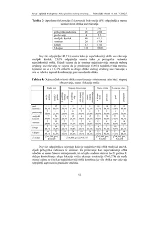 Jurka Lepičnik Vodopivec: Neka gledišta stalnog stručnog… Metodički obzori 16, vol. 7(2012)3
42
Tablica 3: Apsolutne frekvencije (f) i postotak frekvencije (f%) odgojiteljica prema
učinkovitosti oblika usavršavanja
f f %
pedagoška radionica 28 25,0
predavanje 4 3,6
studijski kružok 46 41,1
seminar 20 17,9
Drugo 13 11,6
Ukupno 111 100,0
Najviše odgojitelja (41,1%) smatra kako je najučinkovitiji oblik usavršavanja
studijski kružok. 25,0% odgojitelja smatra kako je pedagoška radionica
najučinkovitiji oblik. Slijedi ocjena da je seminar najučinkovitija metoda stalnog
stručnog usavršavanja te ocjena da je predavanje (3,6%) najučinkovitija metoda.
Ispitanici su se s 11, 6% odlučili za druge oblike stalnog stručnog usavršavanja; u
ovu su rubriku zapisali kombinacije gore navedenih oblika.
Tablica 4: Ocjena učinkovitosti oblika usavršavanja s obzirom na radni staž, stupanj
obrazovanja, status i lokaciju vrtića
Radni staž Stupanj obrazovanja Status vrtića Lokacija vrtića
do20
godina
iznad21
godine
4-godišnja
srednja
odg.
5-godišnja
odg.
višistupanj
obrazovanja
visoki
stupanj
obrazovanja
usklopu
škole
privatan
grad
predgrae
ped.
radionica
11
39,3%
17
60,7%
11
39,3%
5
17,9%
3
10,7%
9
32,1%
10
35,7%
18
64,3%
15
53,6%
13
46,4%
predavanje
3
75,0%
1
25,0%
1
25,0%
0
0%
2
50,0%
1
25,0%
2
50,0%
2
50,0%
1
25,0%
3
75,0%
studijski
kružoci
17
37,0%
29
63,0%
13
28,3%
12
26,1%
9
19,6%
12
26,1%
23
50,0%
23
50,0%
25
54,3%
21
45,7%
seminar
5
25,0%
15
75,0%
7
35,0%
7
35,0%
2
10,0%
4
20,0%
12
60,0%
8
40,0%
6
30,0%
14
70,0%
Drugo
3
23,1%
10
76,9%
3
23,1%
4
30,8%
3
23,1%
3
23,1%
6
46,2%
7
53,8%
10
76,9%
3
23,1%
Ukupno
39
35,1%
72
64,9%
35
31,5%
28
25,2%
19
17,1%
29
26,1%
53
47,7%
58
52,3%
57
51,4%
54
48,6%
χ2
-pokus
χ2
=4,799, g=4,
P=0,309
χ2
=8,600, g=12, P=0,737
χ2
=2,943, g=4,
P=0,567
χ2
=8,385, g=4,
P=0,078
Najviše odgojiteljica ocjenjuje kako je najučinkovitiji oblik studijski kružok,
slijedi pedagoška radionica te seminar. Za predavanje kao najučinkovitiji oblik
odlučilo se samo četvero intervjuiranih, tri od njih s radnim stažem do 20 godina. U
slučaju kontroliranja uloge lokacije vrtića ukazuje tendencija (P=0,078) da me u
onima kojima se čini kao najučinkovitiji oblik kombinacija više oblika prevladavaju
odgojitelji zaposleni u gradskim vrtićima.
 