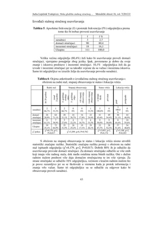 Jurka Lepičnik Vodopivec: Neka gledišta stalnog stručnog… Metodički obzori 16, vol. 7(2012)3
43
Izvo ači stalnog stručnog usavršavanja
Tablica 5: Apsolutne frekvencije (f) i postotak frekvencija (f%) odgojiteljica prema
tome tko bi trebao provesti usavršavanje
f f %
suradnici 3 2,7
domaći stručnjaci 90 80,4
inozemni stručnjaci 18 16,1
Ukupno 111 100,0
Velika većina odgojitelja (80,4%) želi kako bi usavršavanje proveli domaći
stručnjaci, vjerojatno ponajprije zbog jezika. Ipak, povremeno je dobro da svoje
znanje i iskustva predstave i inozemni stručnjaci. 16,1% odgojiteljica želi da ga
izvode i inozemni stručnjaci jer su tako er svjesne da su važna i inozemna iskustva.
Samo tri odgojiteljice su izrazile želju da usavršavanje provedu suradnici.
Tablica 6: Ocjena anketiranih o izvo ačima stalnog stručnog usavršavanja s
obzirom na radni staž, stupanj obrazovanja te status i lokaciju vrtića
Radni staž Stupanj obrazovanja Status vrtića Lokacija vrtića
do20godina
iznad
21godine
4-godišnja
srednja
odgo.
5-godišnja
odgo.
višistupanj
obrazovanja.
visokistupanj
obrazovanja
usklopu
škole
privatan
grad
predgrae
suradnici
2
66,7%
1
33,3%
2
66,7%
0
0%
0
0%
1
33,3%
3
100,0%
0
0%
3
100,0
%
0
0%
domaći
stručnjaci
26
28,9%
64
71,1%
28
31,1%
24
26,7%
16
17,8%
22
24,4%
41
45,6%
49
54,4%
46
51,1%
44
48,9%
inozemni
stručnjaci
11
61,1%
7
38,9%
5
27,8%
4
22,2%
3
16,7%
6
33,3%
9
50,0%
9
50,0%
8
44,4%
10
55,6%
Ukupno
39
35,1%
72
64,9%
35
31,5%
28
25,2%
19
17,1%
29
26,1%
53
47,7%
58
52,3%
57
51,4%
54
48,6%
χ2
-pokus
χ2
=8,179, g=2,
P=0,017
χ2
=3,209, g=6, P=0,782
χ2
=3,493, g=2,
P=0,174
χ2
=3,188, g=2,
P=0,203
S obzirom na stupanj obrazovanja te status i lokaciju vrtića nismo utvrdili
statistički značajne razlike. Statistički značajna razlika postoji s obzirom na radni
staž ispitanih odgojitelja (χ2
=8,179, g=2, P=0,017). Dobrih 80% ih je odlučilo da
usavršavanje provode domaći stručnjaci. Za domaće stručnjake odlučilo se više onih
koji imaju više radnog staža, dok me u ostalima nema bitnih razlika. Oni s dužim
radnim stažem prednost više daju domaćim stručnjacima te im više vjeruju. Za
strane stručnjake se odlučilo 16% odgojiteljica, većinom s kraćim radnim stažem što
je posve razumljivo jer su se školovale u vremenu kada je protok informacija i
znanja vrlo važan. Samo tri odgojiteljice su se odlučile za odgovor kako bi
obrazovanje proveli suradnici.
 