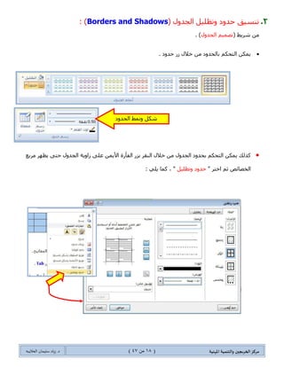 ‫مسكص‬‫امله‬ ‫والخىميت‬ ‫الخسيجين‬‫ىيت‬(04ٍ‫ي‬44)‫شٍاد‬ .‫د‬‫طليمان‬‫ـ‬ً‫الحال‬‫ب‬‫ه‬
5.( ‫جٌهال٠ح‬ ‫وِؽ‬Merge Cells: )
. ‫جٌهال٠ح‬ ‫وِؽ‬ ٍ‫جنط‬ ُ‫غ‬ ّٓ٠٤‫ج‬ ‫جٌفأٌز‬ ٌُ‫ذ‬ ٍ‫جٔم‬ ُ‫غ‬ ‫وِؿٙح‬ ‫جٌٍّجو‬ ‫جٌهال٠ح‬ ‫قىو‬
6.( ‫جٌهال٠ح‬ ُ١ٓ‫ضم‬Split Cells: )
. ُ١ٓ‫ضم‬ ٍ‫ٚجنط‬ ّٓ٠٤‫ج‬ ‫جٌفأٌز‬ ٌُ‫ذ‬ ٍ‫جٔم‬ ُ‫غ‬ ‫ضمٓ١ّٙح‬ ‫جٌٍّجو‬ ‫جٌهٍ١س‬ ً‫وجن‬ ٍ‫جٔم‬
7.( ‫جٌؿىٚي‬ ُ١ٓ‫ضم‬Split Table: )
ُ‫غ‬ ٖ‫ػٕى‬ ِٓ ‫جٌؿىٚي‬ ُ١ٓ‫ضم‬ ‫جٌٍّجو‬ ‫جٌظف‬ ‫قىو‬
( ٌَ ٍ‫جٔم‬ُ١ٓ‫ضم‬‫جٌؿىٚي‬( ‫ِؿّٛػس‬ ّٓ‫ػ‬ )‫وِؽ‬ِٓ )
( ‫شٍ٠ؾ‬‫ضهط١ؾ‬ٌٝ‫ئ‬ ‫جٌؿىٚي‬ ً‫فظ‬ ‫ِرحشٍز‬ ُ‫ٌ١ط‬ )
. ٓ١ٌٚ‫ؾى‬
 
