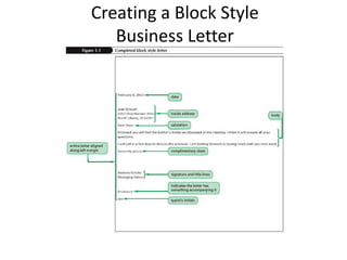 Creating a Block Style
Business Letter
 