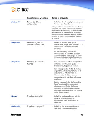 Características y ventajas
¡Mejorado!

Dónde se encuentra

Temas de Office
adicionales



En la ficha Diseño de página, en el grupo
Temas, haga clic en Temas.

Nota: para obtener acceso a los rellenos de formas
adicionales para formas, seleccione una forma en
el documento de Word 2010 y, a continuación, en
la ficha Formato de Herramientas de dibujo,
en el grupo Estilos de forma, expanda la galería
de estilos de forma y seleccione Otros rellenos
de formas.

Las fichas Diseño y Formato de
Herramientas de SmartArt aparecen
automáticamente cada vez que el punto
de inserción está en un gráfico SmartArt.



Para ver e insertar las formas disponibles,
en la ficha Insertar, en el grupo
Ilustraciones, haga clic en Formas.
Para ver y aplicar los efectos de formas
disponibles, seleccione una forma en el
documento. La ficha Formato de
Herramientas de dibujo aparece
automáticamente cuando se selecciona
una forma.



Formas y efectos de
formas

En la ficha Insertar, en el grupo
Ilustraciones, haga clic en SmartArt y , a
continuación, seleccione un diseño
SmartArt.



¡Mejorado!

Elementos gráficos
SmartArt adicionales





¡Mejorado!

Explore el grupo Estilos de forma de la
ficha Formato de Herramientas de
dibujo para ver Efectos de formas y
Estilos de forma individuales, que se
coordinan automáticamente con el tema
activo del documento.

¡Nuevo!

Panel de selección



En la ficha Inicio, en el grupo Edición,
haga clic en Seleccionar y, a
continuación, haga clic en Panel de
selección.

¡Mejorado!

Panel de navegación



En la ficha Ver, en el grupo Mostrar,
seleccione Panel de navegación.

40

 