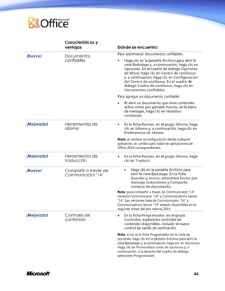 Características y
ventajas
¡Nuevo!

Documentos
confiables

Dónde se encuentra
Para administrar documentos confiables:


Haga clic en la pestaña Archivo para abrir la
vista Backstage y, a continuación, haga clic en
Opciones. En el cuadro de diálogo Opciones
de Word, haga clic en Centro de confianza
y, a continuación, haga clic en Configuración
del Centro de confianza. En el cuadro de
diálogo Centro de confianza, haga clic en
Documentos confiables.

Para agregar un documento confiable:


¡Mejorado!

Herramientas de
idioma

Al abrir un documento que tiene contenido
activo como por ejemplo macros, en la barra
de mensajes, haga clic en Habilitar
contenido.



En la ficha Revisar, en el grupo Idioma, haga
clic en Idioma y, a continuación, haga clic en
Preferencias de idioma.

Nota: al cambiar la configuración desde cualquier
aplicación, se cambia para todas las aplicaciones de
Office 2010 correspondientes.

¡Mejorado!

Herramientas de
traducción

¡Nuevo!

Compartir a través de
Communicator "14"



En la ficha Revisar, en el grupo Idioma, haga
clic en Traducir.


Haga clic en la pestaña Archivo para
abrir la vista Backstage. En la ficha
Guardar y enviar, encontrará Enviar por
mensaje instantáneo y Compartir
ventana de documento.

Nota: para compartir a través de Communicator “14”
necesita Communicator “14” y Communications Server
“14”. Las versiones beta de Communicator “14” y
Communications Server “14” estarán disponibles en la
segunda mitad del año natural 2010.

¡Mejorado!

Controles de
contenido



En la ficha Programador, en el grupo
Controles, explore los controles de
contenido disponibles, incluido el nuevo
control de casilla de verificación.

Nota: si no ve la ficha Programador en la cinta de
opciones, haga clic en la pestaña Archivo para abrir la
vista Backstage y, a continuación, haga clic en Opciones.
Haga clic en Personalizar cinta de opciones y, a
continuación, a la derecha del cuadro de diálogo,
seleccione Programador.

44

 