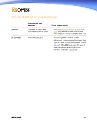 Acceso al trabajo en cualquier lugar
Características y
ventajas

Dónde se encuentra

¡Nuevo!

Obtener acceso a los
documentos en la web



Visite http://office.microsoft.com/es-es/webapps/ para obtener información acerca de
cómo empezar a trabajar con Office Web Apps.

¡Mejorado!

Word Mobile 2010



No se incluye Office Mobile 2010 en
aplicaciones, conjuntos de aplicaciones o Web
Apps de Office 2010. Estará disponible cuando
Microsoft Office 2010 esté disponible para el
público en general en Windows Phone
(Windows Mobile 6.5 o posterior).

45

 