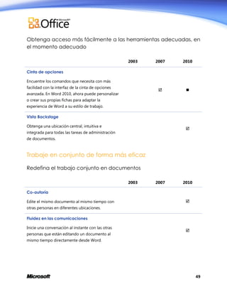 Obtenga acceso más fácilmente a las herramientas adecuadas, en
el momento adecuado
2003

2007

2010





Cinta de opciones
Encuentre los comandos que necesita con más
facilidad con la interfaz de la cinta de opciones
avanzada. En Word 2010, ahora puede personalizar
o crear sus propias fichas para adaptar la
experiencia de Word a su estilo de trabajo.
Vista Backstage
Obtenga una ubicación central, intuitiva e



integrada para todas las tareas de administración
de documentos.

Trabaje en conjunto de forma más eficaz
Redefina el trabajo conjunto en documentos
2003

2007

2010

Co-autoría
Edite el mismo documento al mismo tiempo con



otras personas en diferentes ubicaciones.
Fluidez en las comunicaciones
Inicie una conversación al instante con las otras
personas que están editando un documento al



mismo tiempo directamente desde Word.

49

 