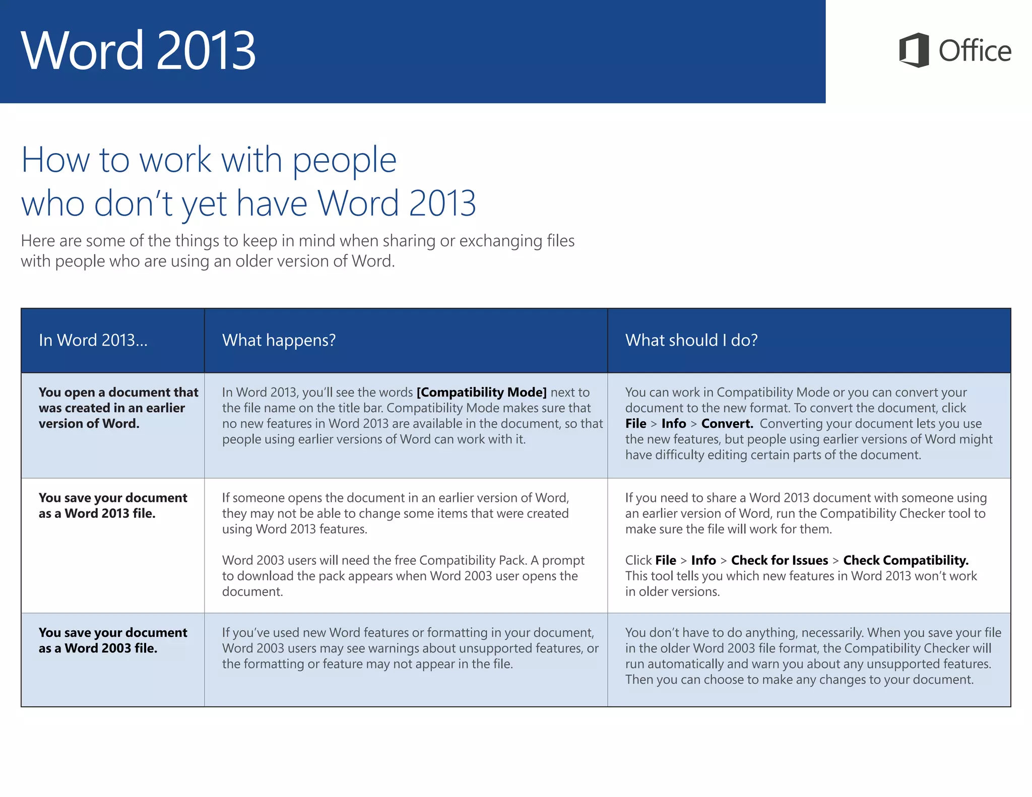 How to work with people
who don’t yet have Word 2013
Here are some of the things to keep in mind when sharing or exchanging files
with people who are using an older version of Word.
In Word 2013… What happens? What should I do?
You open a document that
was created in an earlier
version of Word.
In Word 2013, you’ll see the words [Compatibility Mode] next to
the file name on the title bar. Compatibility Mode makes sure that
no new features in Word 2013 are available in the document, so that
people using earlier versions of Word can work with it.
You can work in Compatibility Mode or you can convert your
document to the new format. To convert the document, click
File > Info > Convert. Converting your document lets you use
the new features, but people using earlier versions of Word might
have difficulty editing certain parts of the document.
You save your document
as a Word 2013 file.
If someone opens the document in an earlier version of Word,
they may not be able to change some items that were created
using Word 2013 features.
Word 2003 users will need the free Compatibility Pack. A prompt
to download the pack appears when Word 2003 user opens the
document.
If you need to share a Word 2013 document with someone using
an earlier version of Word, run the Compatibility Checker tool to
make sure the file will work for them.
Click File > Info > Check for Issues > Check Compatibility.
This tool tells you which new features in Word 2013 won’t work
in older versions.
You save your document
as a Word 2003 file.
If you’ve used new Word features or formatting in your document,
Word 2003 users may see warnings about unsupported features, or
the formatting or feature may not appear in the file.
You don’t have to do anything, necessarily. When you save your file
in the older Word 2003 file format, the Compatibility Checker will
run automatically and warn you about any unsupported features.
Then you can choose to make any changes to your document.
 