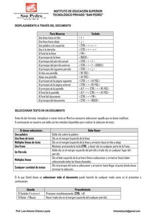 INSTITUTO DE EDUCACIÓN SUPERIOR
TECNOLÓGICO PRIVADO “SAN PEDRO”
Prof. Luis Antonio Chávez Loyola lchavezloyola@gmail.com
DESPLAZAMIENTO A TRAVÉS DEL DOCUMENTO
Para Moverse Teclado
Una línea hacia arriba < ↑ >
Una línea hacia abajo < ↓ >
Una palabra a la izquierda < CTRL > + < ← >
Una a la derecha < CTRL > + < → >
Al final de la línea < FIN >
Al principio de la línea < INICIO >
Al principio del párrafo actual < CTRL > + < ↑ >
Al principio del párrafo anterior < CTRL > + < ↑ > (DOBLE)
Al principio del siguiente párrafo < CTRL > + < ↓ >
Arriba una pantalla < RE PÁG >
Abajo una pantalla < AV PÁG >
Al principio de la página siguiente < CTRL > + < AV PÁG >
Al principio de la página anterior < CTRL > + < RE PÁG >
Al principio de la pantalla < ALT > + < CTRL > + < RE PÁG >
Al final de la pantalla < ALT > + < CTRL > + < AV PÁG >
Al final del documento < CTRL > + < FIN >
Al principio del documento < CTRL > + < INICIO >
SELECCIONAR TEXTO EN UN DOCUMENTO
Antes de dar formato, reemplazar o mover texto en Word es necesario seleccionar aquello que se desee modificar.
A continuación se muestra una tabla con los métodos disponibles para realizar la selección de texto.
Si desea seleccionar… Debe Hacer
Una palabra Doble clic sobre la palabra
Una línea de texto Clic en el margen Izquierdo de la línea
Múltiples líneas de texto Clic en el margen Izquierdo de la línea y arrastre hacia arriba o abajo
Una frase Mantener presionada la tecla CTRL y hacer clic en cualquier parte de la frase.
Un Párrafo
Doble clic en el margen izquierdo del párrafo o triple clic en cualquier lugar del
párrafo
Múltiples líneas
Clic al lado izquierdo de la primera línea a seleccionar y arrastrar hasta haber
seleccionado todas las líneas deseadas.
Cualquier cantidad de textos
Clic al principio del texto a seleccionar y arrastrar hasta llegar al punto donde desee
terminar la selección.
Si lo que Usted desee es seleccionar todo el documento puede hacerlo de cualquier modo como se le presentan a
continuación.
Usando Procedimiento
El Teclado / keyboard Presionar simultáneamente CTRL + E
El Ratón / Mouse Hacer triple clic en el margen izquierdo del cualquier párrafo.
 