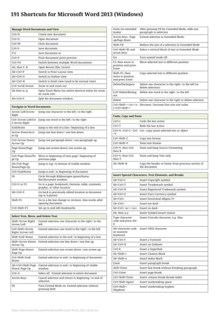 191 Shortcuts for Microsoft Word 2013 (Windows)
Manage Word Documents and View
Ctrl+N Create new document
Ctrl+O Open document
Ctrl+W Close document
Ctrl+S Save document
F12 Save document as
Ctrl+P Print document/ print preview
Ctrl+F6 Switch between multiple Word documents
Alt, then F, R Open Recent (file, recent)
Alt+Ctrl+P Switch to Print Layout view
Alt+Ctrl+O Switch to Outline view
Alt+Ctrl+N Switch to Draft view (used to be normal view)
Ctrl+scroll mouse Zoom in and zoom out
Alt then w, q Open Zoom Menu (no native shortcut exists for zoom
in/ zoom out)
Alt+Ctrl+S Split the document window
Navigate in Word Documents
Arrow Left/Arrow
Right
Jump one character to the left / to the right
Ctrl+Arrow Left/Ctr
l+Arrow Right
Jump one word to the left / to the right
End/Home Jump to the end of a line / beginning of a line
Arrow Down/Arro
w Up
Jump one line down / one line down
Ctrl+Arrow Down/
Arrow Up
Jump one paragraph down / one paragraph up
Page Down/Page
Up
Jump one screen down/ one screen up
Ctrl+Page Down/Pa
ge Up
Move to beginning of next page / beginning of
previous page
Alt+Ctrl+Page
Down/Page Up
Jump to top / to bottom of visible window
Ctrl+End/Home Jump to end / to beginning of document
F6 Cycle through Ribbon/open panes/Status
Bar/document window
Ctrl+G or F5 Go to a page, bookmark, footnote, table, comment,
graphic, or other location
Alt+Ctrl+Z Go back to previously edited location in document
(up to 4 places)
Shift+F5 Go to a the last change or revision. Also works after
opening document.
Ctrl+Shift+F5 Set, go to and edit bookmarks
Select Text, Move, and Delete Text
Shift+Arrow Right/
Arrow Left
Extend selection one character to the right / to the
left
Ctrl+Shift+Arrow
Right/ Arrow Left
Extend selection one word to the right / to the left
Shift+End/ Home Extend selection to the end / to beginning of a line
Shift+Arrow Down/
Arrow Up
Extend selection one line down / one line up
Shift+Page Down/
Page Up
Extend selection one screen down / one screen up
Ctrl+Shift+End/
Home
Extend selection to end / to beginning of document
Alt+Ctrl+Shift+Page
Down/ Page Up
Extend selection to end / to beginning of visible
window
Ctrl+A Select all - Extend selection to entire document
Arrow Keys Cancel selection and return to beginning / to end of
selection
F8 Turn Extend Mode on: Extend selection without
pressing Shift
Enter (in extended
mode)
After pressing F8 for Extended Mode, adds one
paragraph to selection
Arrow keys , Page
up/Page down
Extend selection in Extended Mode:
Shift+F8 Reduce the size of a selection in Extended Mode
Ctrl+Shift+f8, and
arrow keys
Select a vertical block of text in Extended Mode
Esc Turn extend mode off
F2, then move to
position and press
Enter
Move selected text to different position
Shift+F2, then
move to position
and press Enter
Copy selected text to different position
Delete/Backspace Delete one character to the right / to the left (or
delete selection)
Ctrl+Delete/Backsp
ace
Delete one word to the right / to the left
Delete Delete one character to the right or delete selection
Ctrl+Shift+<</sc>/<s
c>Ctrl+Shift+>
Decrease / Increase font size one value
Undo, Copy and Paste
Ctrl+z Undo the last action
Ctrl+Y Redo the last action
Ctrl+X / Ctrl+C / Ctrl
+V
Cut / copy/ paste selected text or object
Ctrl+Shift+C Copy text format
Ctrl+Shift+V Paste text format
Ctrl+V, then Ctrl,
then K
Paste and keep Source Formatting
Ctrl+V, then Ctrl,
then T
Paste and keep Text only
Alt+Shift+R Copy the header or footer from previous section of
the document
Insert Special Characters, Text Elements, and Breaks
Alt+Ctrl+C Insert Copyright symbol
Alt+Ctrl+T Insert Ttrademark symbol
Alt+Ctrl+R Insert Registered Trademark symbol
Alt+Ctrl+E Insert Euro Currency symbol
Alt+Ctrl+. Insert horizontal ellipsis (?)
Alt+Ctrl+- Insert em dash
Alt+Ctrl+<sc>+</sc> Insert en dash
Alt, then n,u Insert Symbol (insert menu)
Type character
code and press Alt+
X
Insert Unicode character, e.g. 20ac
Alt+character code
on numeric
keyboard
Insert ANSI character
Alt+Ctrl+F Insert a Footnote
Alt+Ctrl+D Insert an Endnote
Ctrl+k Insert a hyperlink
Alt+Shift+i Insert Citation Mark
Alt+Shift+x Insert Index Mark
Enter Insert paragraph break
Shift+Enter Insert line break without breaking paragraph
Ctrl+Enter Insert page break
Ctrl+Shift+Enter Insert column break (break table)
Ctrl+Shift+Space Insert nonbreaking space
Ctrl+Shift+-
(Hyphen)
Insert nonbreaking hyphen
https://shortcutworld.com/Word/win/Microsoft-Word_2013_Shortcuts
 