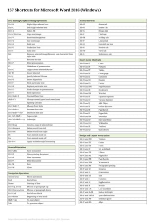 157 Shortcuts for Microsoft Word 2016 (Windows)
Text Editing/Graphics editing Operations
Ctrl+R Right Align selected text
Ctrl+L Left Align selected text
Ctrl+A Select All
Ctrl+C/Ctrl+Ins Copy text/image
Ctrl+V Paste text/image/text
Ctrl+X Cut text/image
Ctrl+B Bold text
Ctrl+U Underline Text
Ctrl+I Italic text
Del Remove selected image/Remove one character from
right side
F2 Rename the file
Ctrl+P Print presentation
F5 Slideshow of presentation
Ctrl+E Align Center Selected Phrase
Alt+W Zoom Selected
Ctrl+J Justify Selected Phrase
Ctrl+K Insert Hyperlink
Ctrl+F Find particular text
Ctrl+H Replace particular text
Ctrl+Z Undo changes in presentation
Ctrl+Y Redo operation
Ctrl+Shift+Z Normal/Plain Text
Shift+F3 Change cases(UppseCase/LowerCase)
F7 Spelling Checker
Ctrl+Shift+F Change Font Style
Ctrl+Shift+> Increase font size
Ctrl+Shift+<</sc> Decrease font size
Alt+Ctrl+Shift+> Superscript
Alt+Ctrl+Shift+<</s
c>
Subscript
Ctrl+Drag Create a copy of selected text
Ctrl+Bkspace Delete word from left
Ctrl+Del Delete word from right
F8 Turn extend mode on
Esc Turn extend mode off
Alt+H+4 Apply strikethrough formatting
General Operation
Ctrl+S/F12 Save Document
Ctrl+O Open existing document
Ctrl+N New Document
Ctrl+P Print Document
Alt+F4 Exit
Ctrl+W Close
Navigation Operation
Arrow Keys Move operations
End End of line
Home Starting of line
Ctrl+Up Arrow Phrase or paragraph Up
Ctrl+Down Arrow Phrase or paragraph down
Ctrl+End End of text block
Ctrl+Home Beginning of text block
Shift+Tab To next object
Tab To previous object
Access Shortcut
Alt+H Home tab
Alt+N Insert Tab
Alt+G Design tab
Alt+F File Page
Alt+M Mailing tab
Alt+P Layout tab
Alt+Q Goto tell me box
Alt+R Review tab
Alt+W View tab
Alt+S References tab
Insert menu Shortcuts
Alt+N and C Chart
Alt+N and P Pictures
Alt+N and T Tables
Alt+N and V Cover page
Alt+N and L Comment
Alt+N and H Header
Alt+N and O Footer
Alt+N and NU Page Number
Alt+N and K Bookmark
Alt+N and W Wordart
Alt+N and E Equation options
Alt+N and U Various Symbol
Alt+N and J Add Object
Alt+N and F Online Pictures
Alt+N and B Page break
Alt+N and I Hyperlink
Alt+N and M SmartArt
Alt+N and D Date and Time
Alt+N and A1 Wikipedia
Alt+N and X Textbox
Alt+N and Q Quick Parts
Design and Layout Menu option
Alt+G and TH Themes
Alt+G and TC Colors
Alt+G and TF Fonts
Alt+G and D Set as default
Alt+G and TE Effects
Alt+G and PC Page color
Alt+G and PB Page border
Alt+G and PW Watermark
Alt+G and PS Paragraph Spacing
Alt+P and M Margins
Alt+P and O Orientation
Alt+P and SZ Size
Alt+P and J Columns
Alt+P and H Hyphenation
Alt+P and B Breaks
Alt+P and LN Line numbers
Alt+P and IL/IR Indent left/right
Alt+P and SB/SA Space before/after
Alt+P and AP Selection pane
Alt+P and AA Align
https://shortcutworld.com/Word/win/Microsoft-Word_2016_Shortcuts
 
