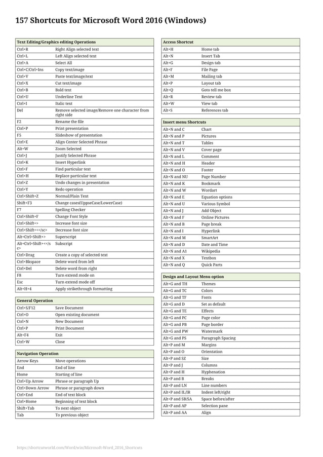 microsoft-word2016-keyboard-shortcut-pdf