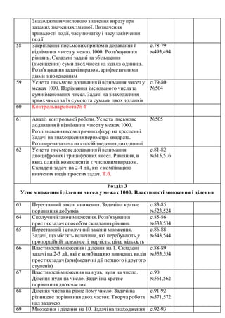 Знаходження числового значення виразупри
заданих значеннях змінної. Визначення
тривалості події, часу початку і часу закінчення
події
58 Закріплення письмовихприйомів додавання й
віднімання чисел у межах 1000. Розв'язування
рівнянь. Складені задачіна збільшення
(зменшення) суми двох чисел на кілька одиниць.
Розв'язування задачівиразом, арифметичними
діями з поясненням
с.78-79
№493,494
59 Усне та письмоведодавання й віднімання чисел у
межах 1000. Порівняння іменованого числа та
суми іменованих чисел. Задачі на знаходження
трьохчисел за їх сумоюта сумами двохдоданків
с.79-80
№504
60 Контрольнаробота№ 4
61 Аналіз контрольної роботи. Уснета письмове
додавання й віднімання чисел у межах 1000.
Розпізнавання геометричних фігур на кресленні.
Задачі на знаходження периметра квадрата.
Розширеназадача на спосіб зведення до одиниці
№505
62 Усне та письмоведодавання й віднімання
двоцифровихі трицифровихчисел. Рівняння, в
яких одиніз компонентів є числовим виразом.
Складені задачіна 2-4 дії, які є комбінацією
вивчених видів простихзадач. Т.б.
с.81-82
№515,516
Розділ 3
Усне множення і ділення чисел у межах 1000. Властивості множення і ділення
63 Переставний закон множення. Задачіна кратне
порівняння добутків
с.83-85
№523,524
64 Сполучнийзакон множення. Розв'язування
простихзадач способом складання рівнянь
с.85-86
№533,534
65 Переставний і сполучний закони множення.
Задачі, що містять величини, які перебувають у
пропорційній залежності: вартість, ціна, кількість
с.86-88
№543,544
66 Властивості множення і ділення на 1. Складені
задачі на 2-3 дії, які е комбінацією вивчених видів
простихзадач (арифметичні дії першого і другого
ступенів)
с.88-89
№553,554
67 Властивості множення на нуль, нуля на число.
Ділення нуля на число. Задачіна кратне
порівняння двохчасток
с.90
№561,562
68 Ділення числа на рівне йому число. Задачі на
різницеве порівняння двох часток. Творчаробота
над задачею
с.91-92
№571,572
69 Множення і ділення на 10. Задачіна знаходження с.92-93
 