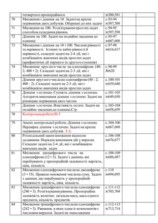 четвертого пропорційного №580,581
70 Множення і ділення на 10. Задачіна кратне
порівняння двохдобутків. Обернені до них задачі
с.93-94
№587,588
71 Множення на 100. Розв'язування простихзадач
способом складання рівнянь
с.94-95
№597,598
72 Ділення на 100. Задачі на подвійне зведення до
одиниці
с.95-97
№607,608
73 Множення і ділення на 10 і 100. Числові рівності
та нерівності. Істинні та хибні рівності й
нерівності, складені задачіна 2-4 дії, які є
комбінацією вивчених видів простихзадач
(арифметичні дії першого та другого ступенів)
с.97-98
№616,617
74 Множення круглого числа на одноцифрове (40-
2; 400 • 2). Складені задачіна 2-3 дії, які є
комбінацією вивчених видів простихзадач
с.98-99
№628
75 Ділення круглого числана одноцифрове(40 : 2;
400 : 2). Складені задачі на 2-3 дії, які є
комбінацією вивчених видів простихзадач
с.100-101
№639,640
76 Ділення з остачею. Сутність ділення з остачею.
Алгоритм виконання ділення з остачею. Задачі на
різницеве порівняння двох часток
с.101-103
№649,650
77 Ділення з остачею. Властивість остачі. Задачі на
подвійне зведення до одиниці.С/р.
с.103-104
№658,659
78 Контрольнаробота№ 5
79 Аналіз контрольної роботи. Ділення з остачею.
Перевірка ділення з остачею. Задачі на кратне
порівняння двохдобутків .Т.б.
с.104-106
№667,668
80 Розподільнийзаконмноження відносно
додавання. Порядоквиконання дій у виразах.
Складені задачіна 2-4 дії, які є комбінацією
вивчених видів задач
с.106-108
№676,677
81 Множення двоцифрового числа на
одноцифрове(12 • 3). Задачі з даними, які
перебувають у пропорційній залежності: вартість,
ціна, кількість
с.108-109
№686,687
82 Множення одноцифровогочислана двоцифрове
(3 • 15). Правило множення числана суму. Задачі
з даними, що перебувають у пропорційній
залежності: вартість, ціна, кількість
с.110
№694,695
83 Множення трицифрового числана одноцифрове
(240 • 3). Розв'язування рівнянь. Пропорційна
залежність величин: загальна маса, маса одного
предмета, кількість предметів
с.111-112
№703,704
84 Множення трицифрового числана одноцифрове
(242 • 3). Рівняння, в яких один із компонентів є
числовим виразом. Задачіна знаходження
с.112-113
№713,714
 