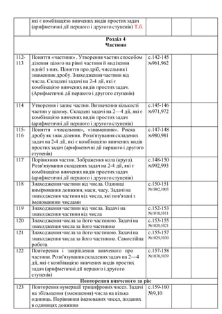 які є комбінацією вивчених видів простихзадач
(арифметичні дії першого і другого ступенів) Т.б.
Розділ 4
Частини
112-
113
Поняття «частини» . Утворення частин способом
ділення цілого на рівні частини й виділення
однієї з них. Поняття про дріб, чисельникі
знаменник дробу. Знаходження частини від
числа. Складені задачі на 2-4 дії, які є
комбінацією вивчених видів простихзадач.
(Арифметичні дії першого і другого ступенів)
с.142-145
№961,962
114 Утворення і запис частин. Визначення кількості
частин у цілому. Складені задачі на 2—4 дії, які є
комбінацією вивчених видів простихзадач
(арифметичні дії першого і другого ступенів)
с.145-146
№971,972
115-
116
Поняття «чисельник», «знаменник». Риска
дробуяк знак ділення. Розв'язування складених
задач на 2-4 дії, які є комбінацією вивчених видів
простихзадач (арифметичні дії першого і другого
ступенів)
с.147-148
№980,981
117 Порівняння частин. Зображення кола (круга).
Розв'язування складених задач на 2-4 дії, які є
комбінацією вивчених видів простихзадач
(арифметичні дії першого і другого ступенів)
с.148-150
№992,993
118 Знаходження частини від числа. Одиниці
вимірювання довжини, маси, часу. Задачіна
знаходження частини від числа, які пов'язаніз
іменованими числами
с.150-151
№1002,1003
119 Знаходження частини від числа. Задачі на
знаходження частини від числа
с.152-153
№1010,1011
120 Знаходження числа за його частиною. Задачіна
знаходження числа за його частиною
с.153-155
№1020,1021
121 Знаходження числа за його частиною. Задачіна
знаходження числа за його частиною. Самостійна
робота
с.155-157
№1029,1030
122 Повторення і закріплення вивченого про
частини. Розв'язування складенихзадач на 2—4
дії, які є комбінацією вивчених видів простих
задач (арифметичні дії першого і другого
ступенів)
с.157-158
№1038,1039
Повторення вивченого за рік
123 Повторення нумерації трицифровихчисел. Задачі
на збільшення (зменшення) числа на кілька
одиниць. Порівняння іменованих чисел, поданих
в одиницях довжини
с.159-160
№9,10
 