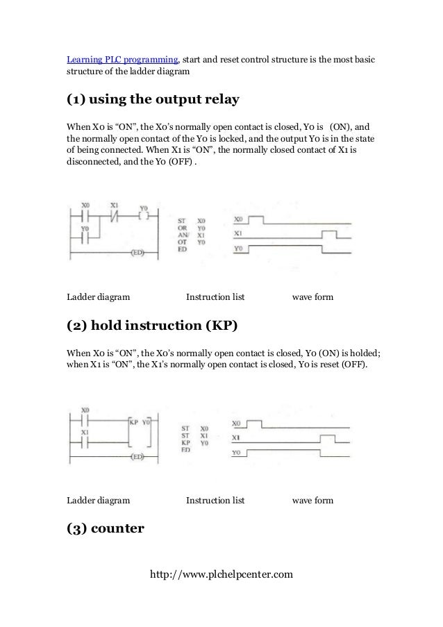 PLC programming start and reset (stop) Ladder diagram