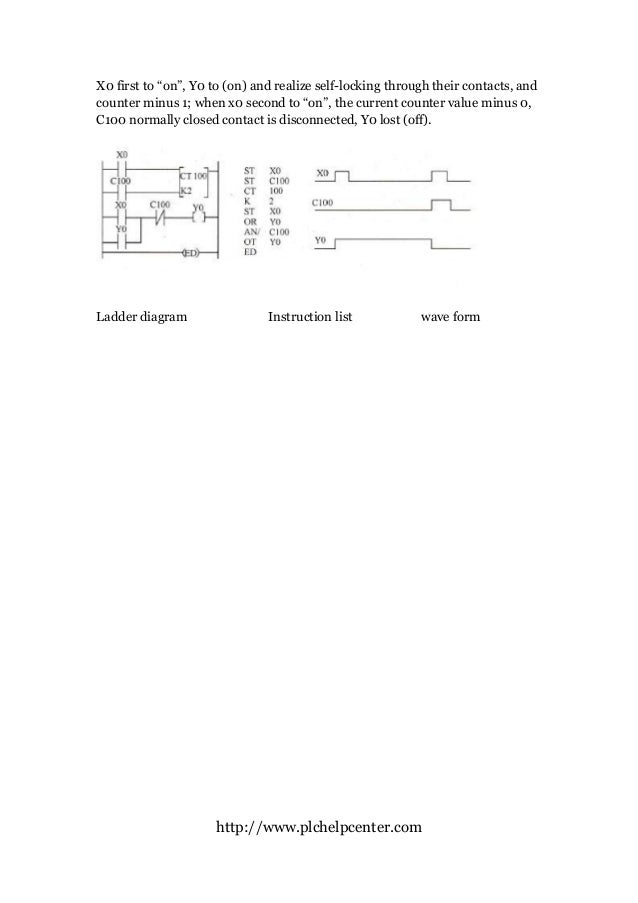 PLC programming start and reset (stop) Ladder diagram