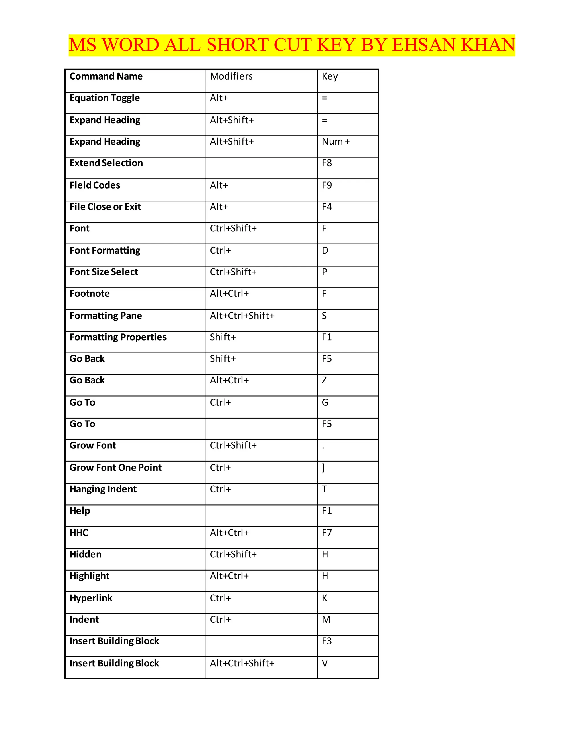 Microsoft word all key board shortcut keys | DOCX